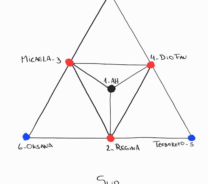 Los grandes desvíos – G.Guerber